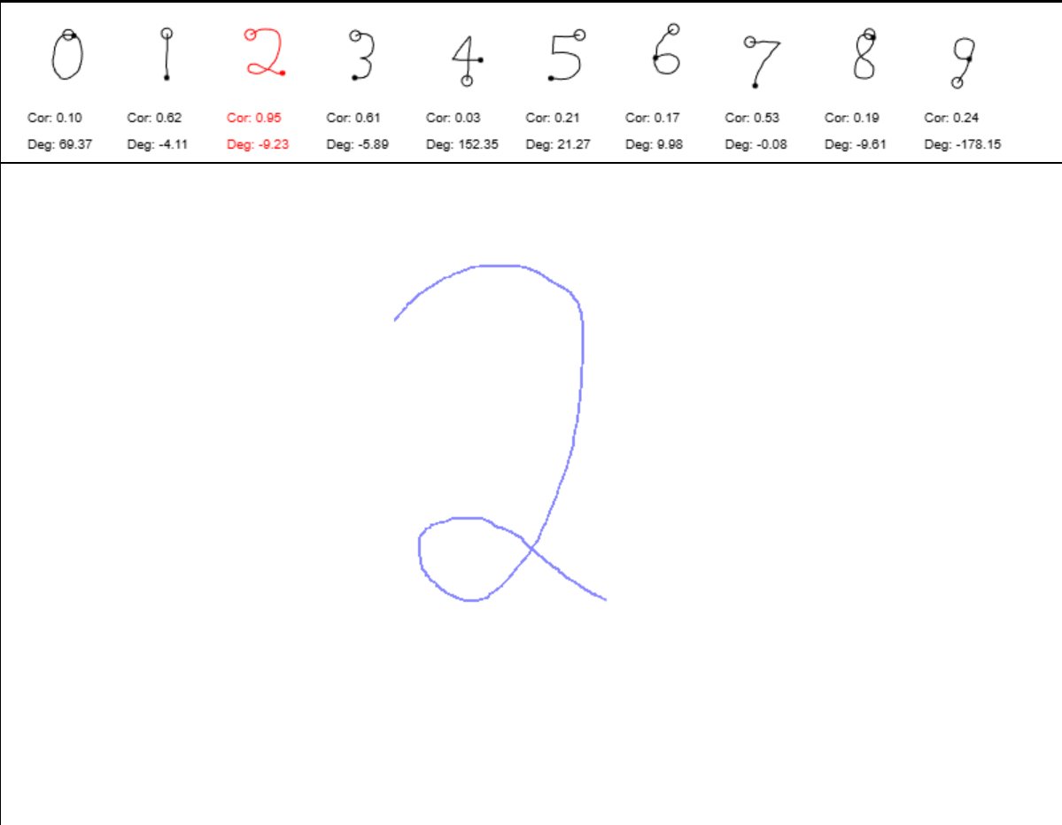Stroke Gesture Recognition Algorithm