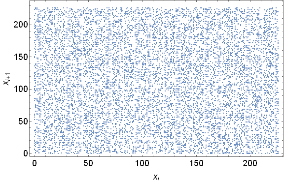 High Dimensionality Pseudo Random Number Generators
