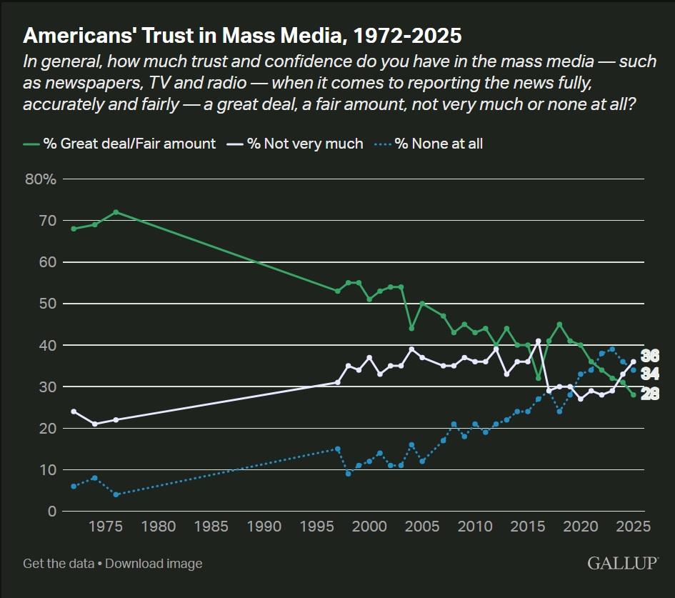 gallup_poll